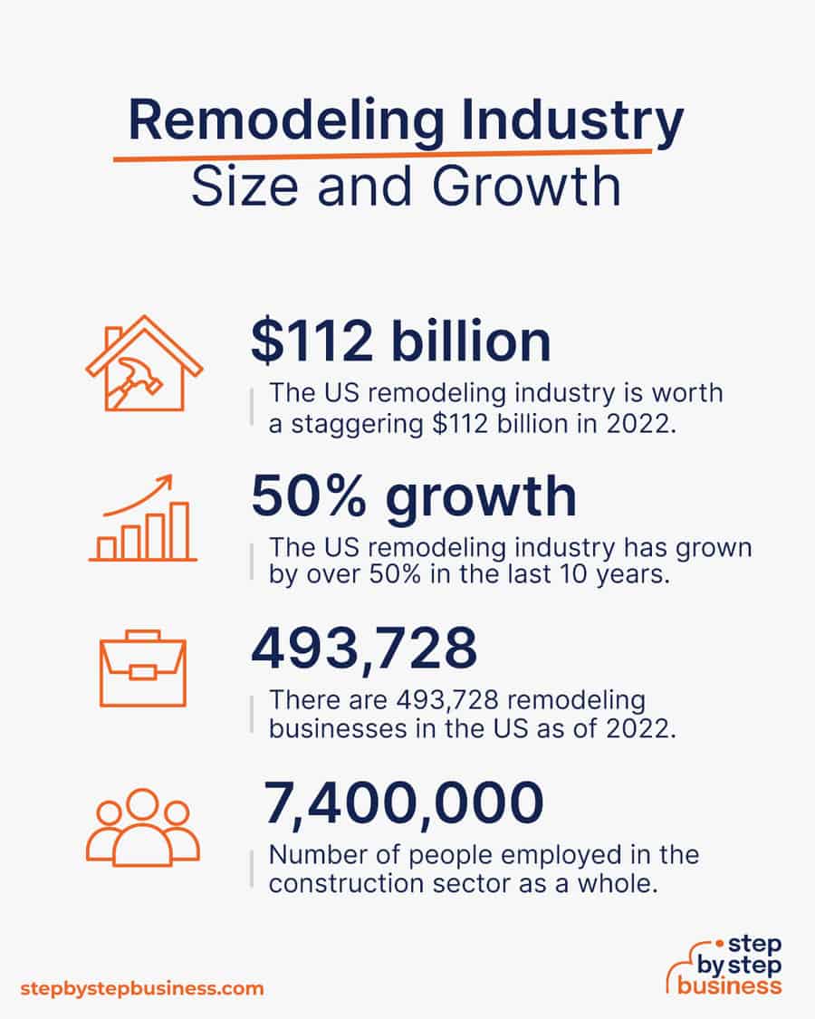 remodeling industry size and growth
