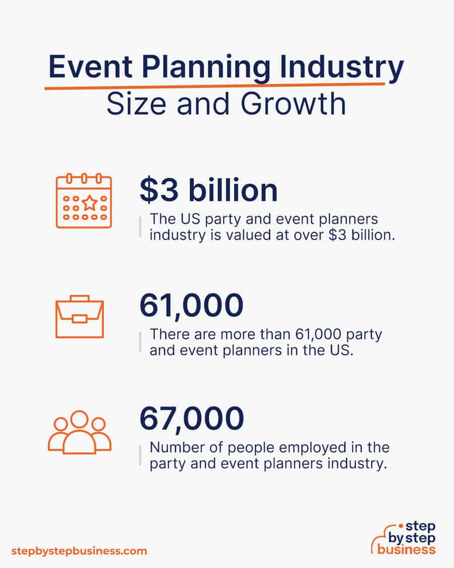 event planning industry size and growth