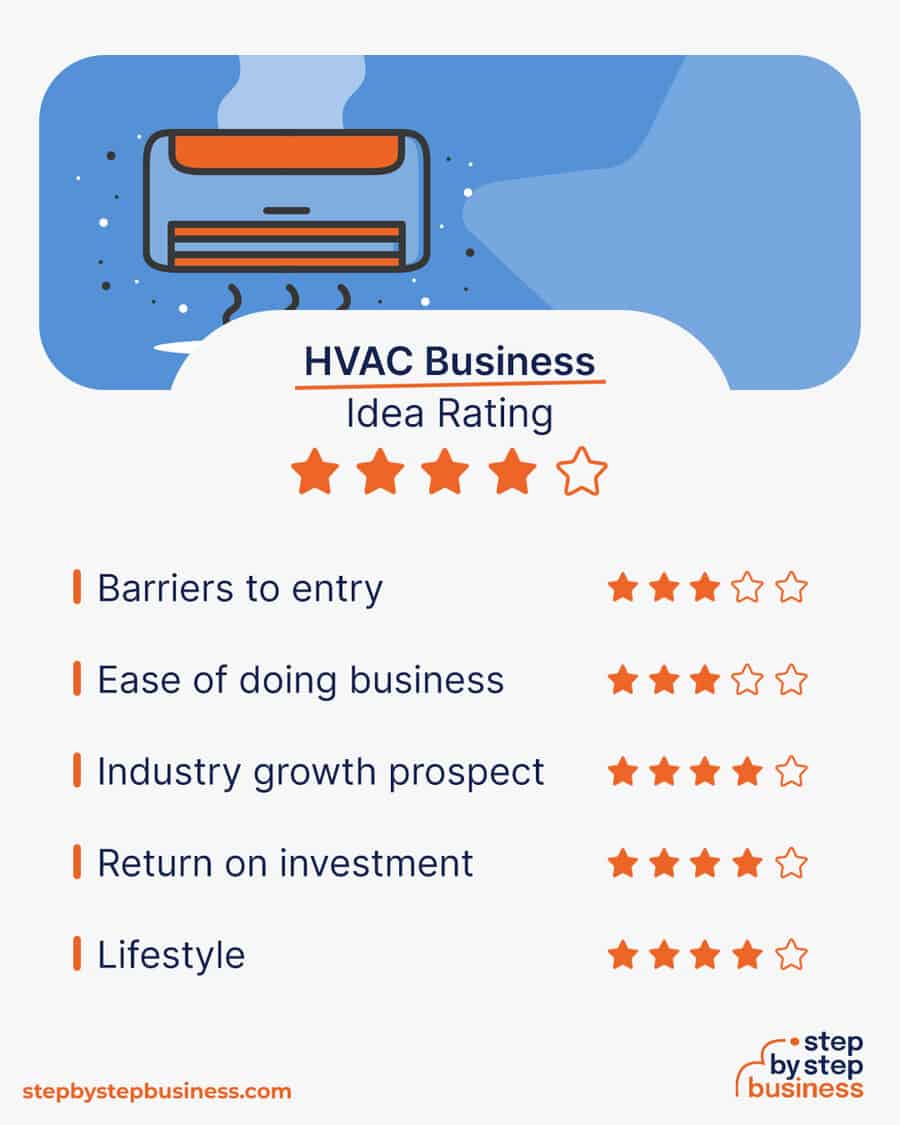 hvac business idea rating
