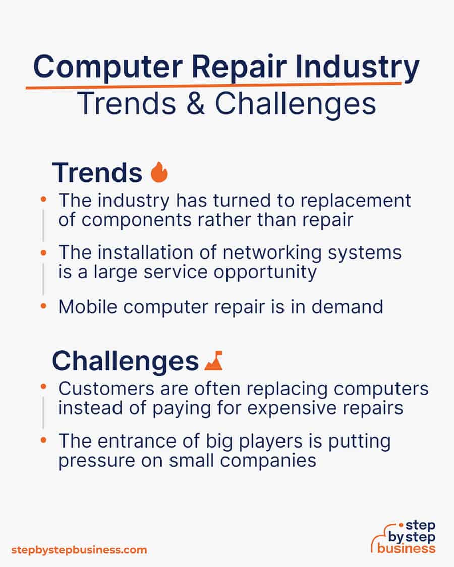 computer repair industry Trends and Challenges