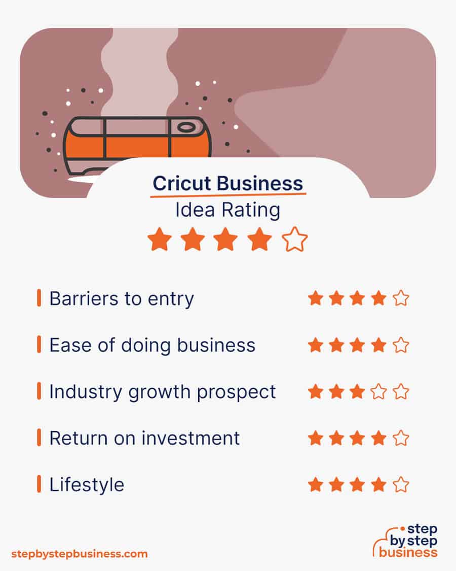 cricut business idea rating