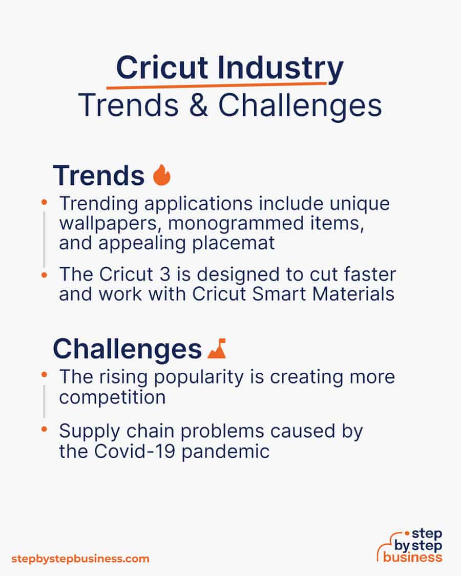 cricut industry Trends and Challenges