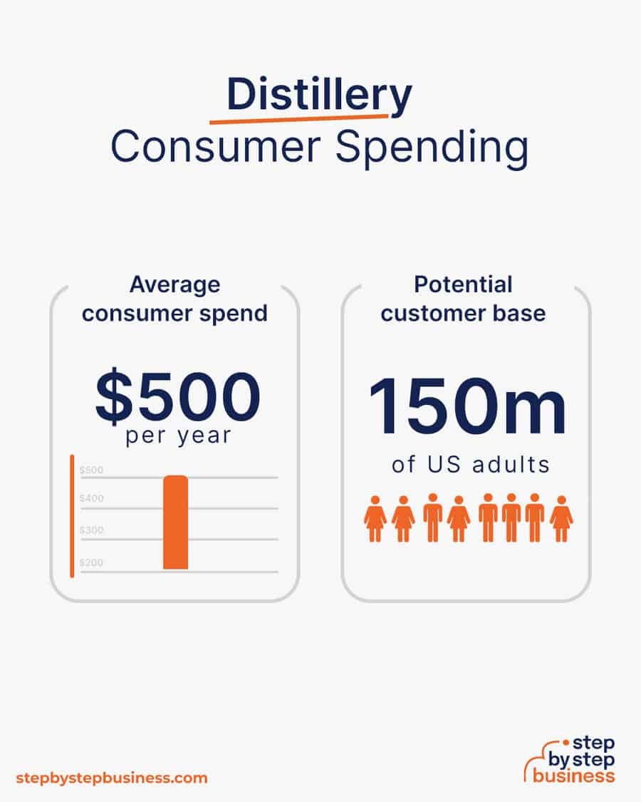 distillery industry consumer spending