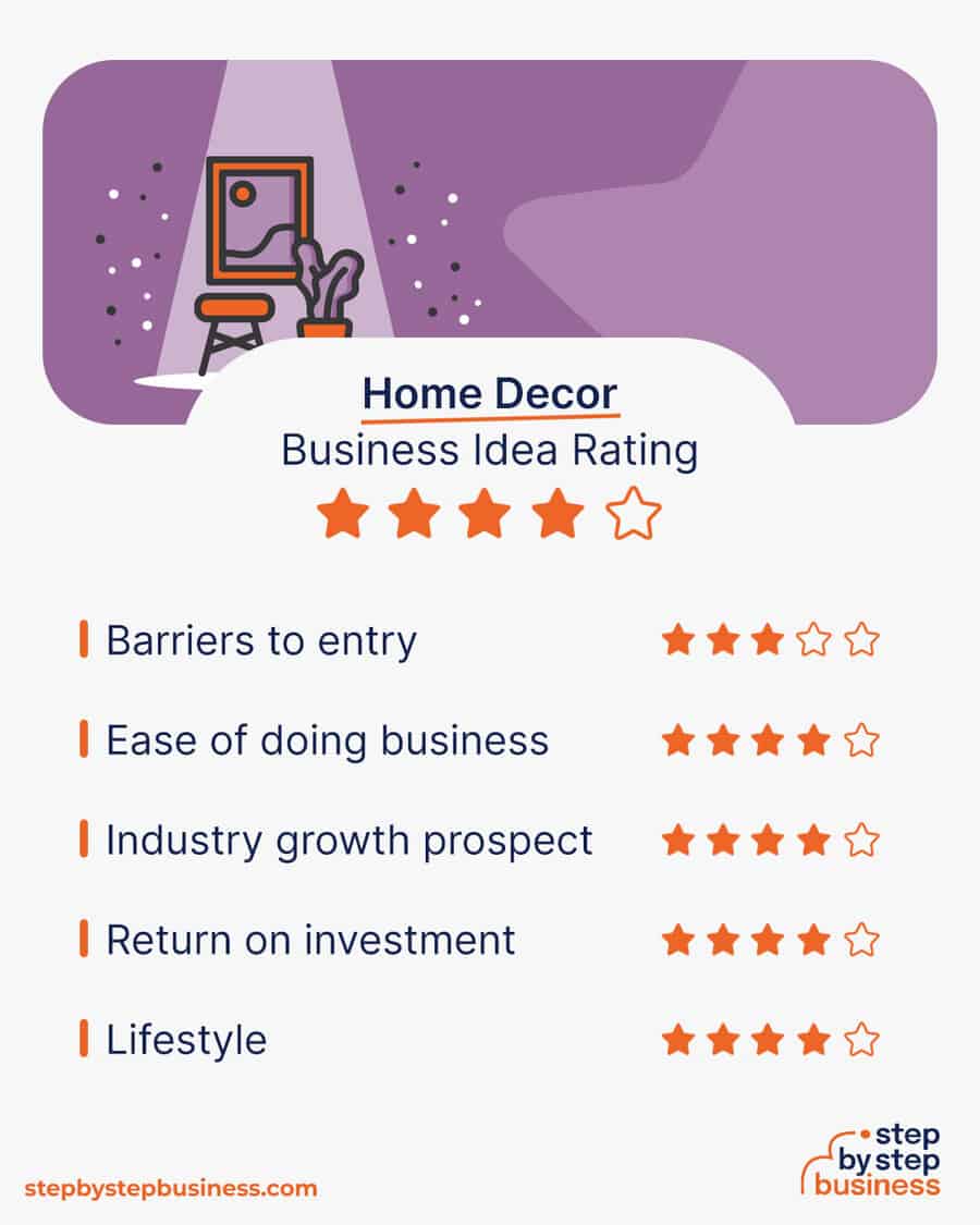 home decor business idea rating