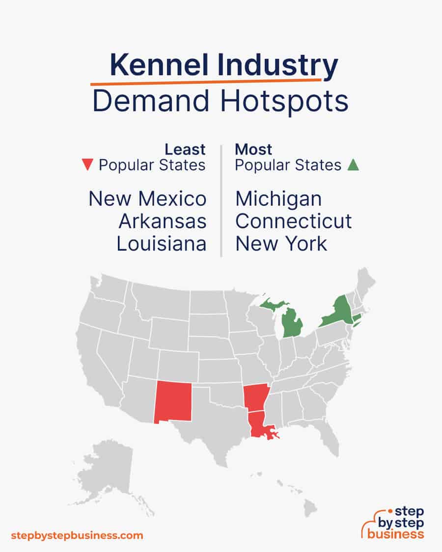 kennel industry demand hotspots
