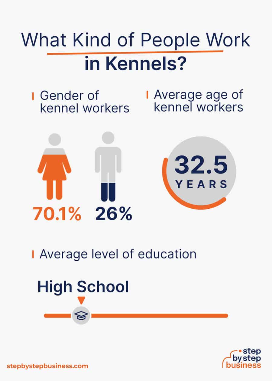 kennel industry demographics