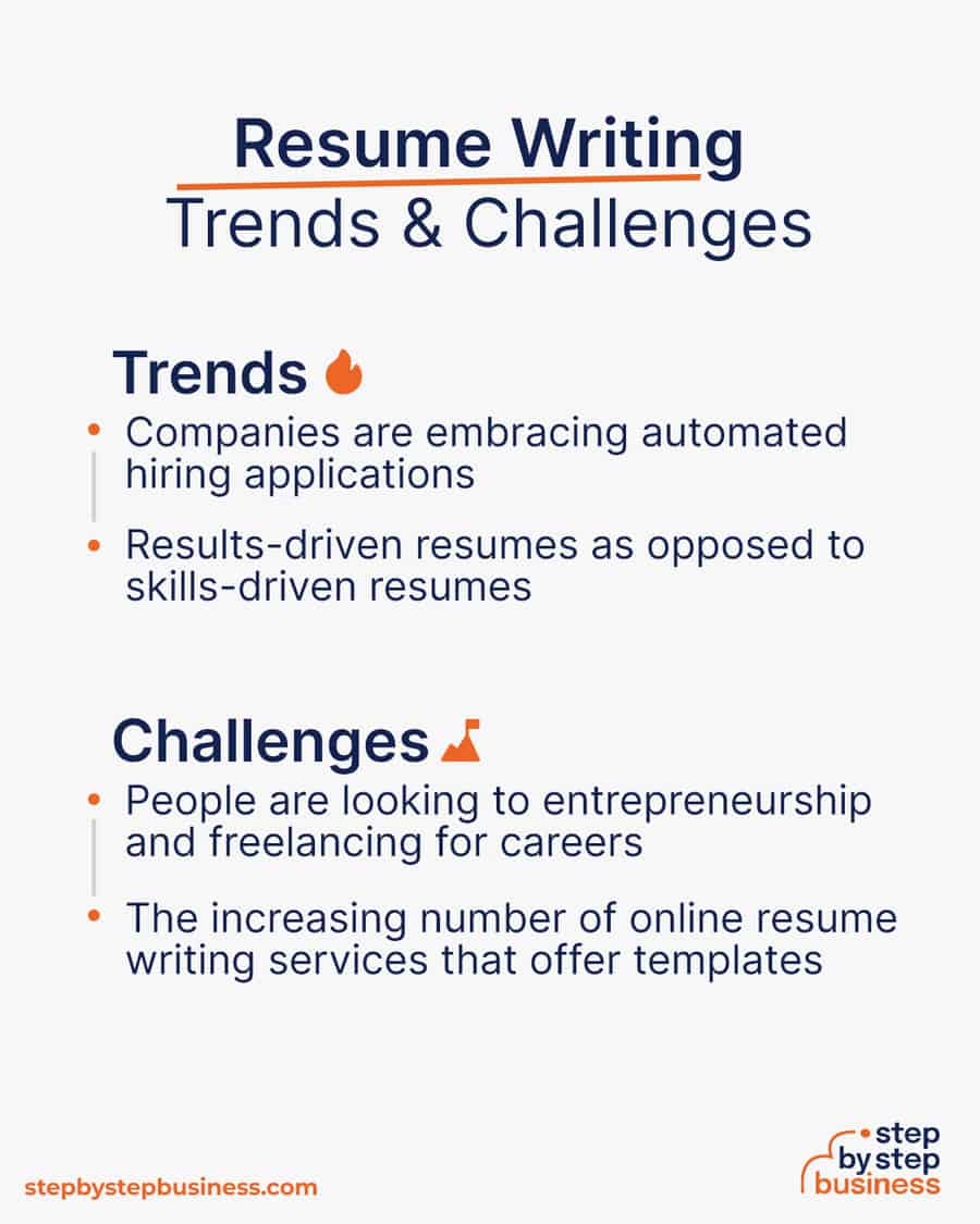 resume writing Trends and Challenges