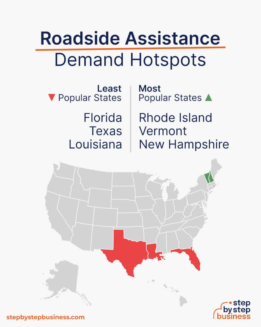 roadside assistance demand hotspots