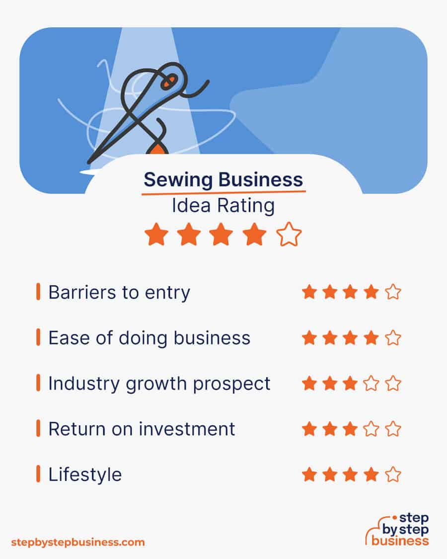 sewing business idea rating