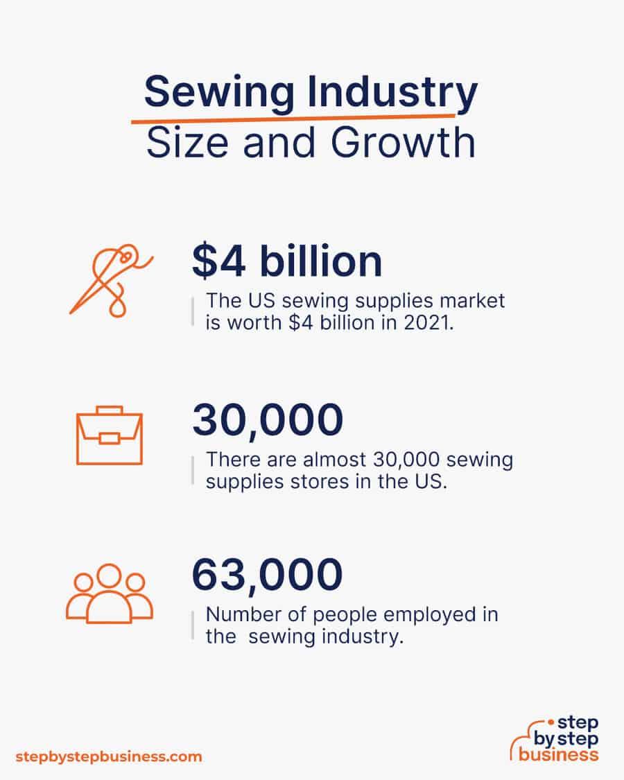 sewing industry size and growth