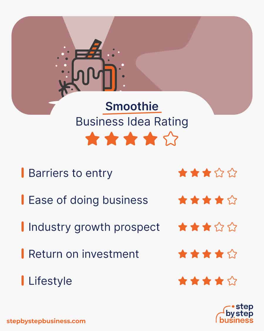 smoothie business idea rating
