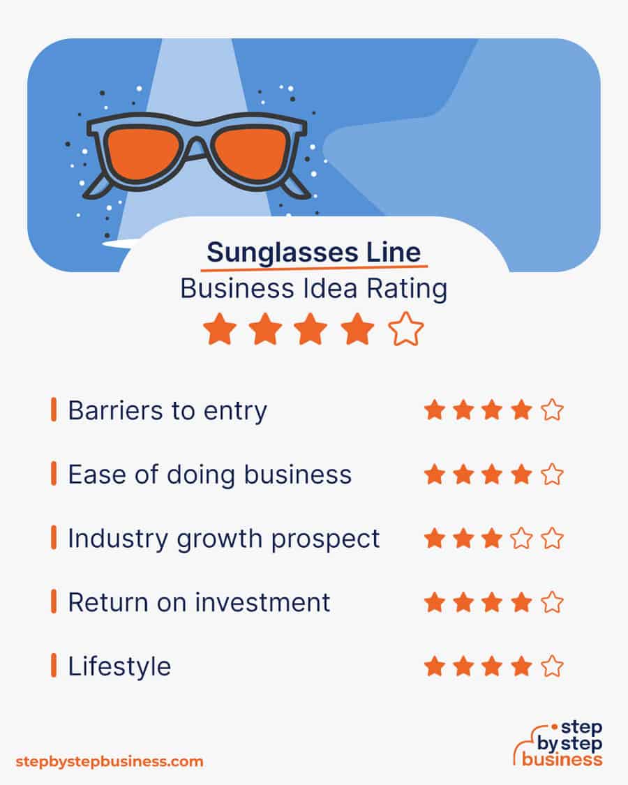 sunglasses line business idea rating