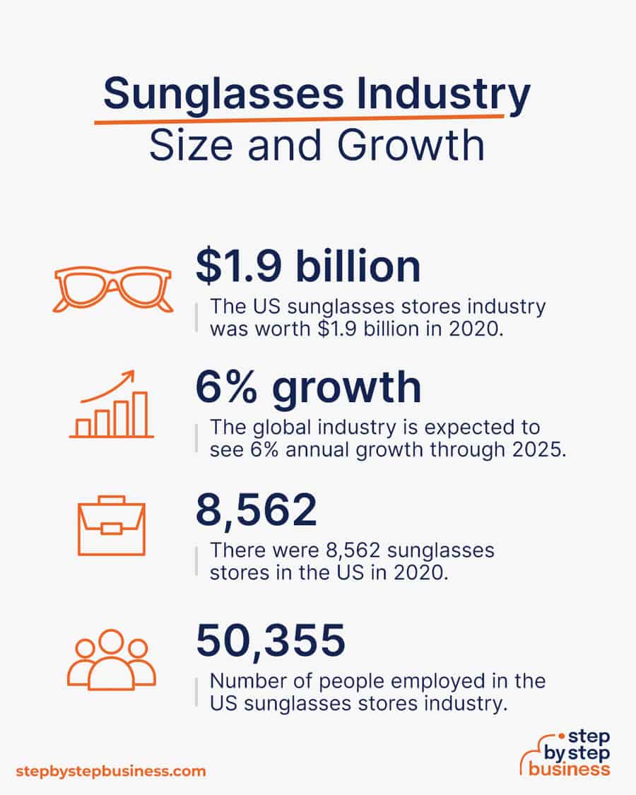 sunglasses industry size and growth