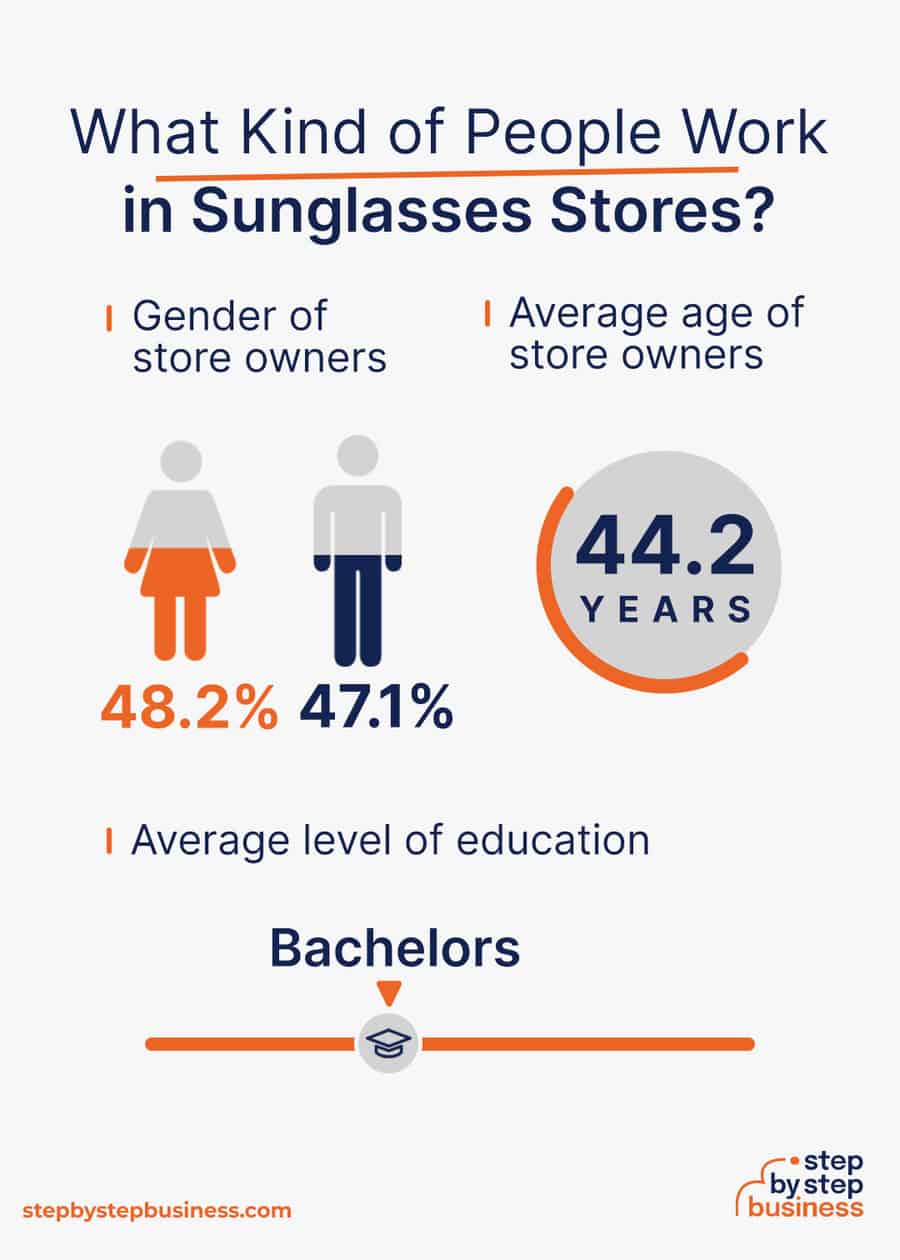 sunglasses industry demographics
