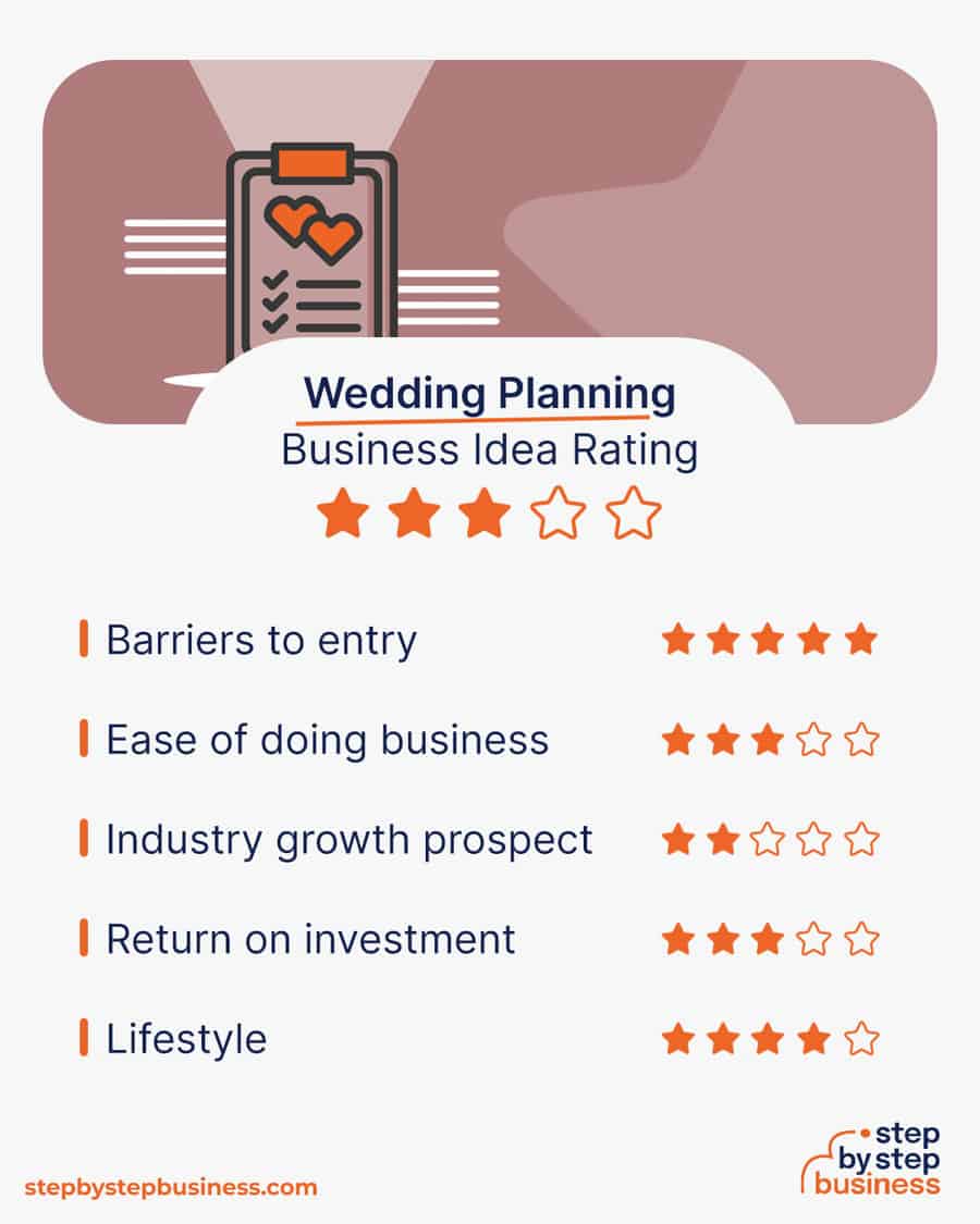 wedding planning business idea rating
