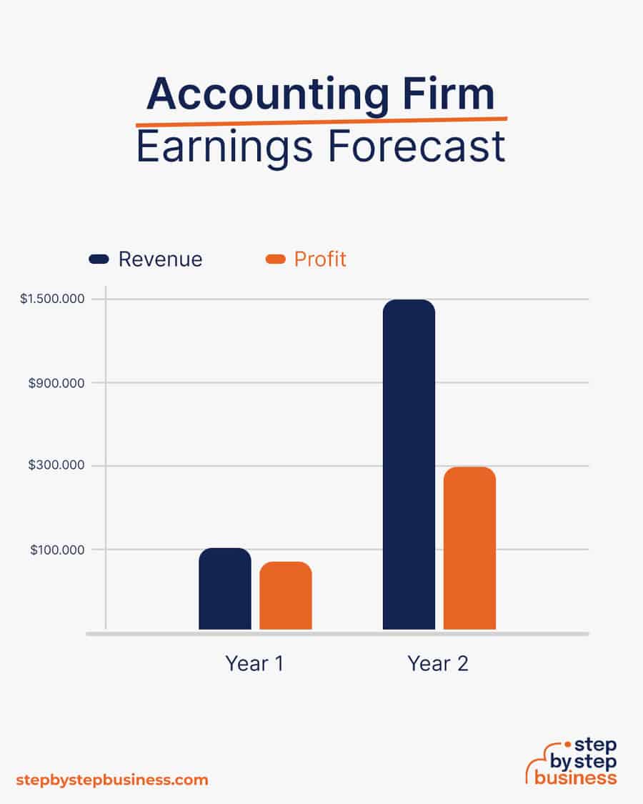 Accounting firm earnings forecast