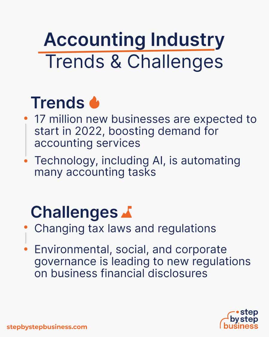 accounting industry Trends and Challenges