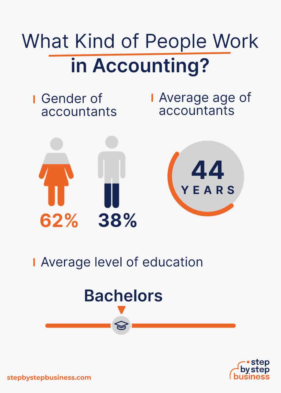 accounting industry demographics