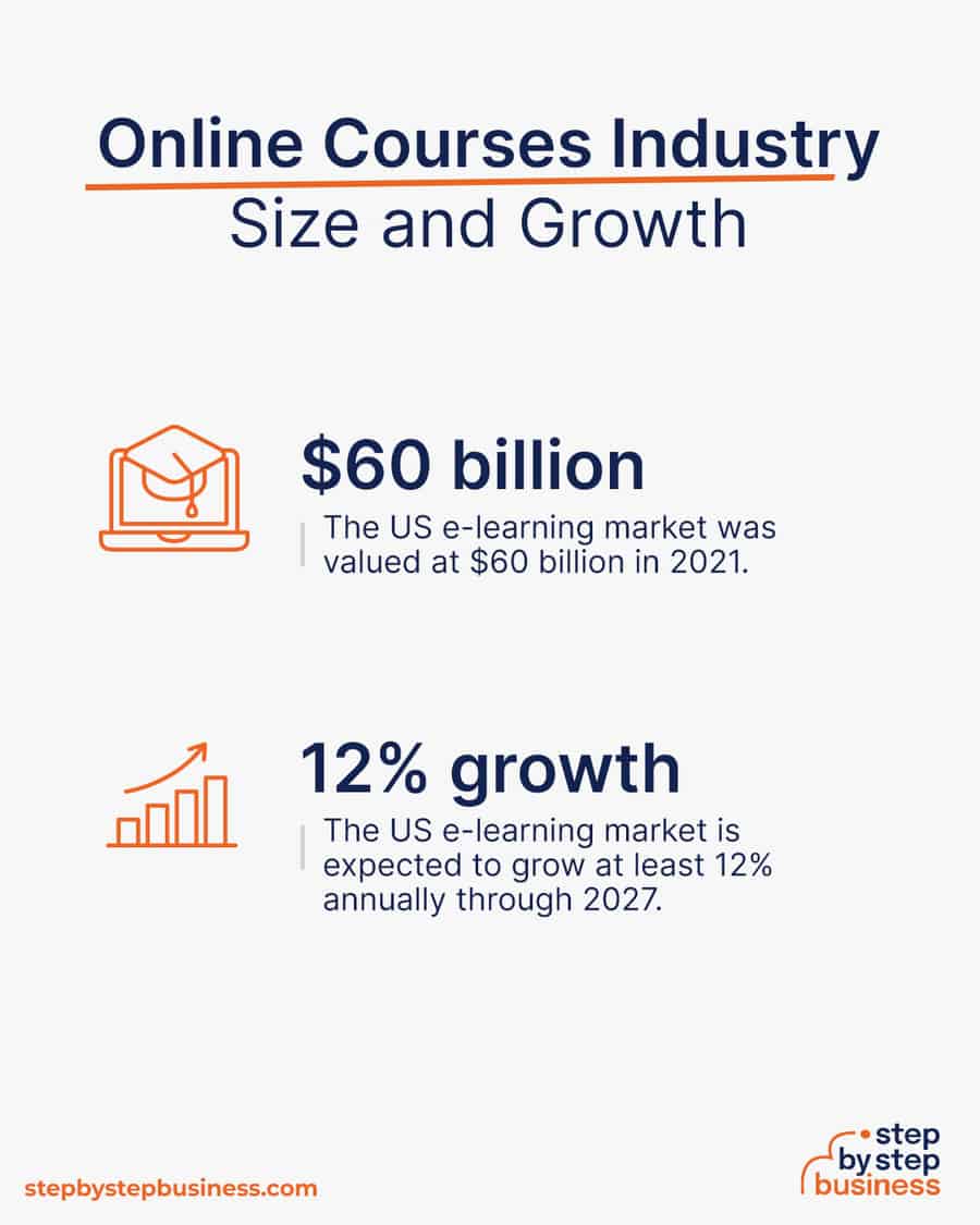e-learning industry size and growth