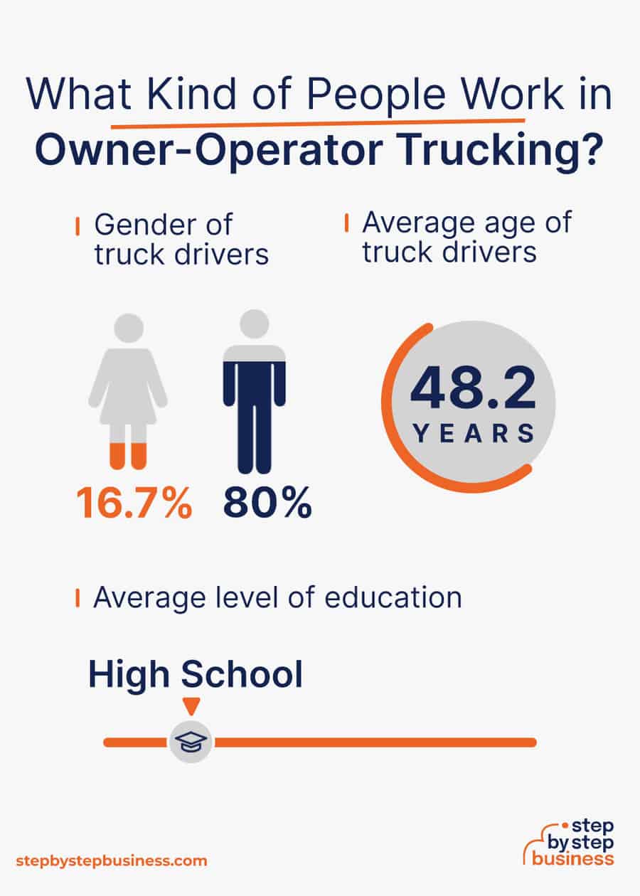 owner-operator trucking industry demographics