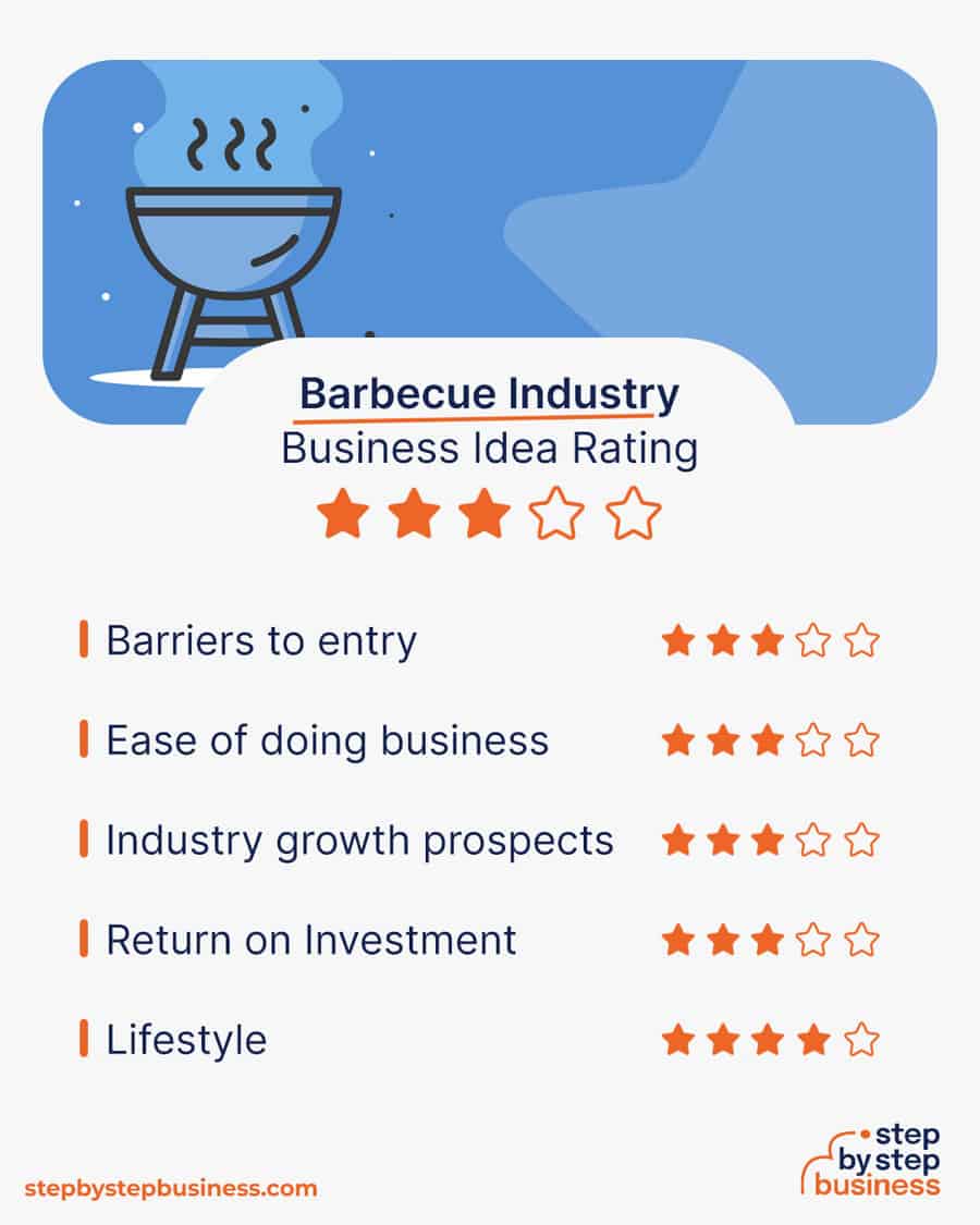 barbecue business idea rating