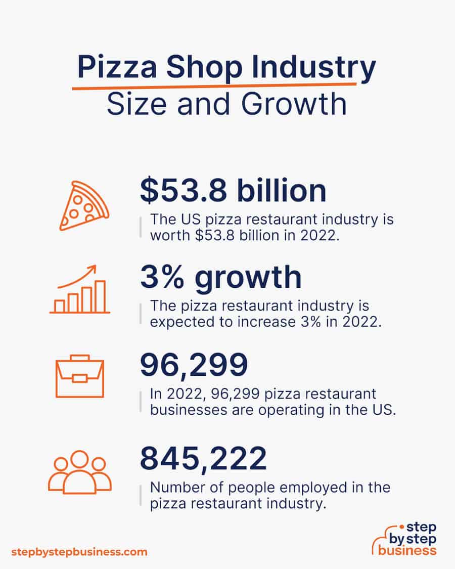 pizza industry size and growth