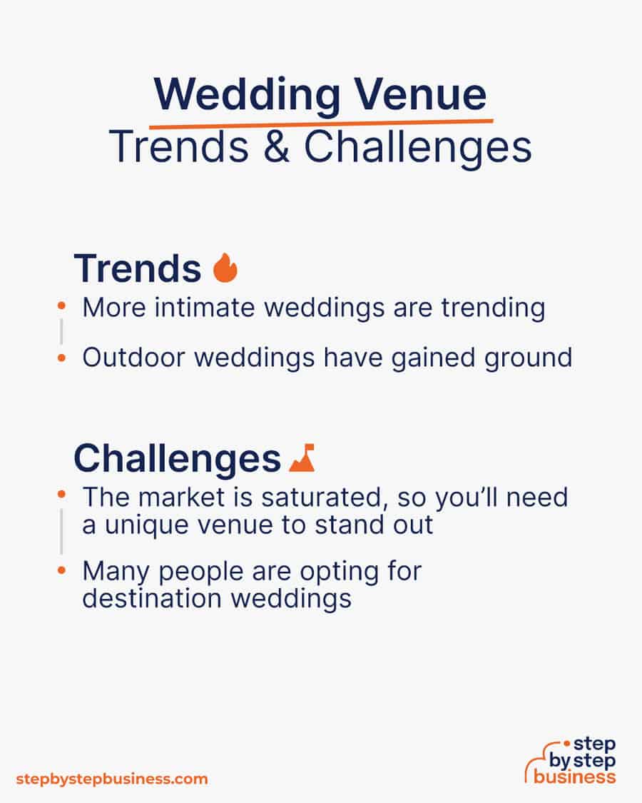 wedding venue Trends and Challenges