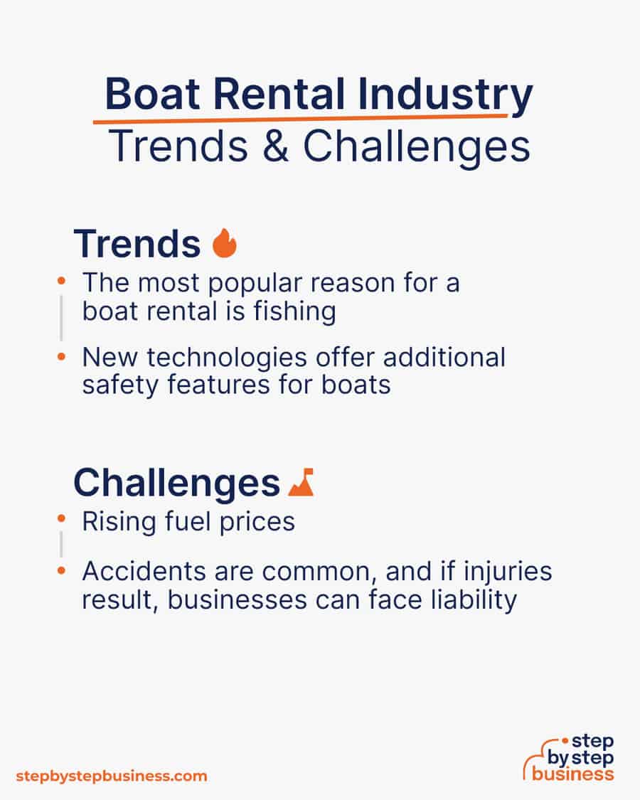 boat rental industry Trends and Challenges