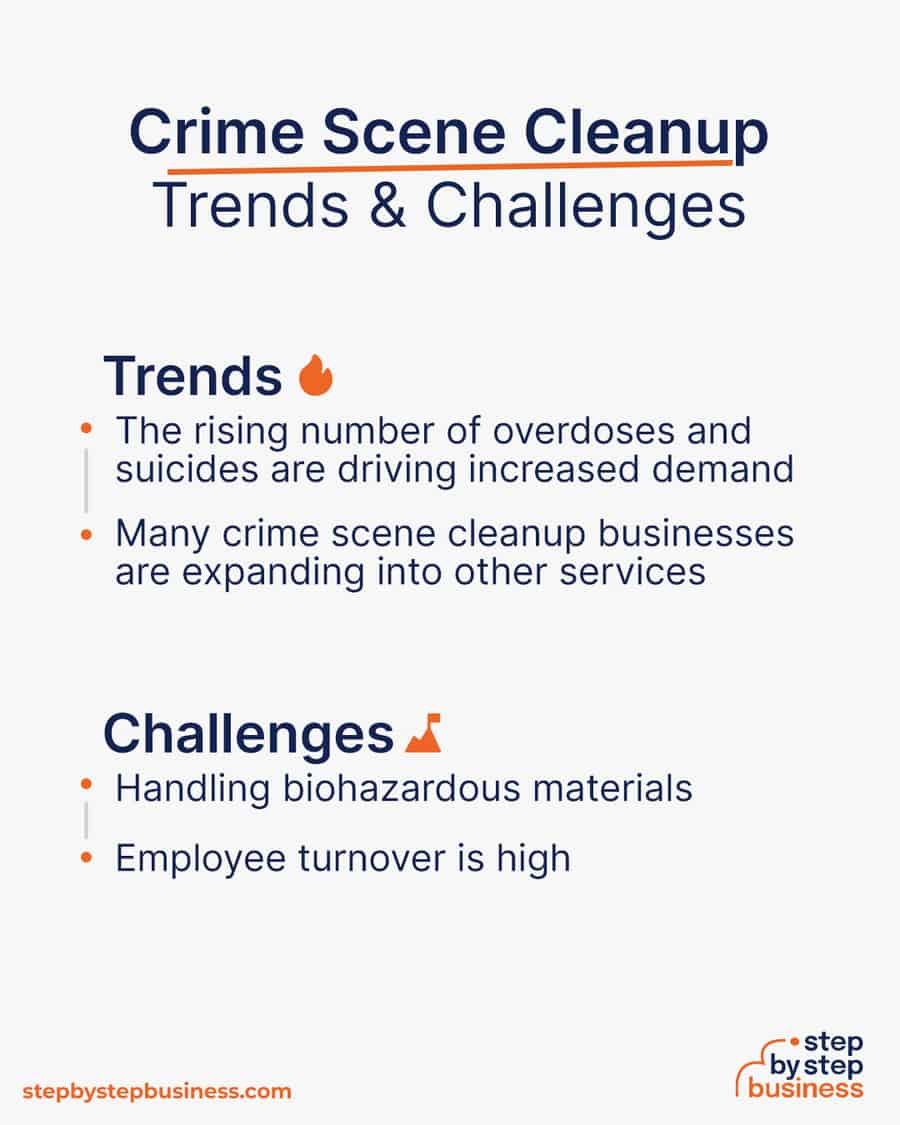 crime scene cleanup Trends and Challenges
