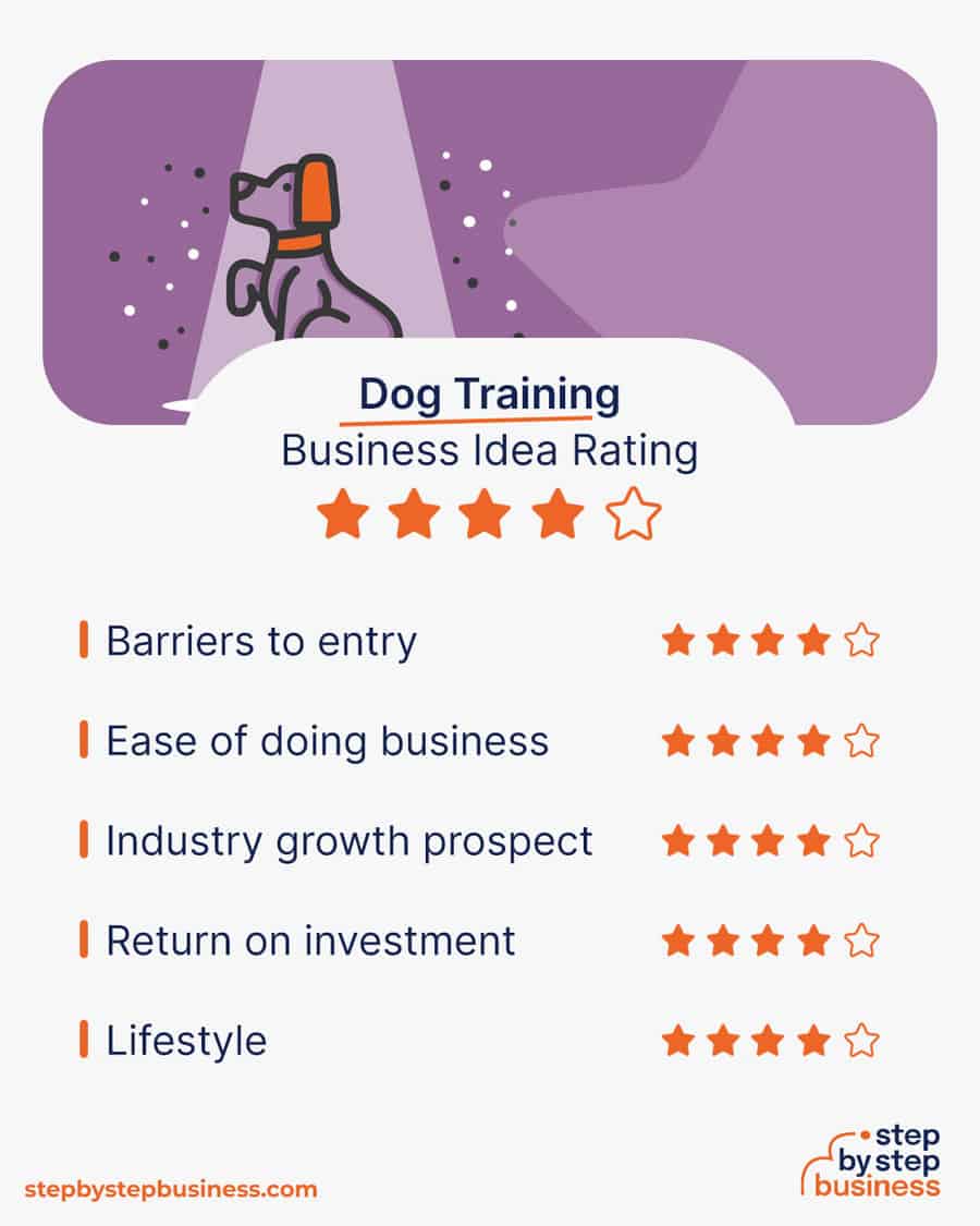 dog training business idea rating