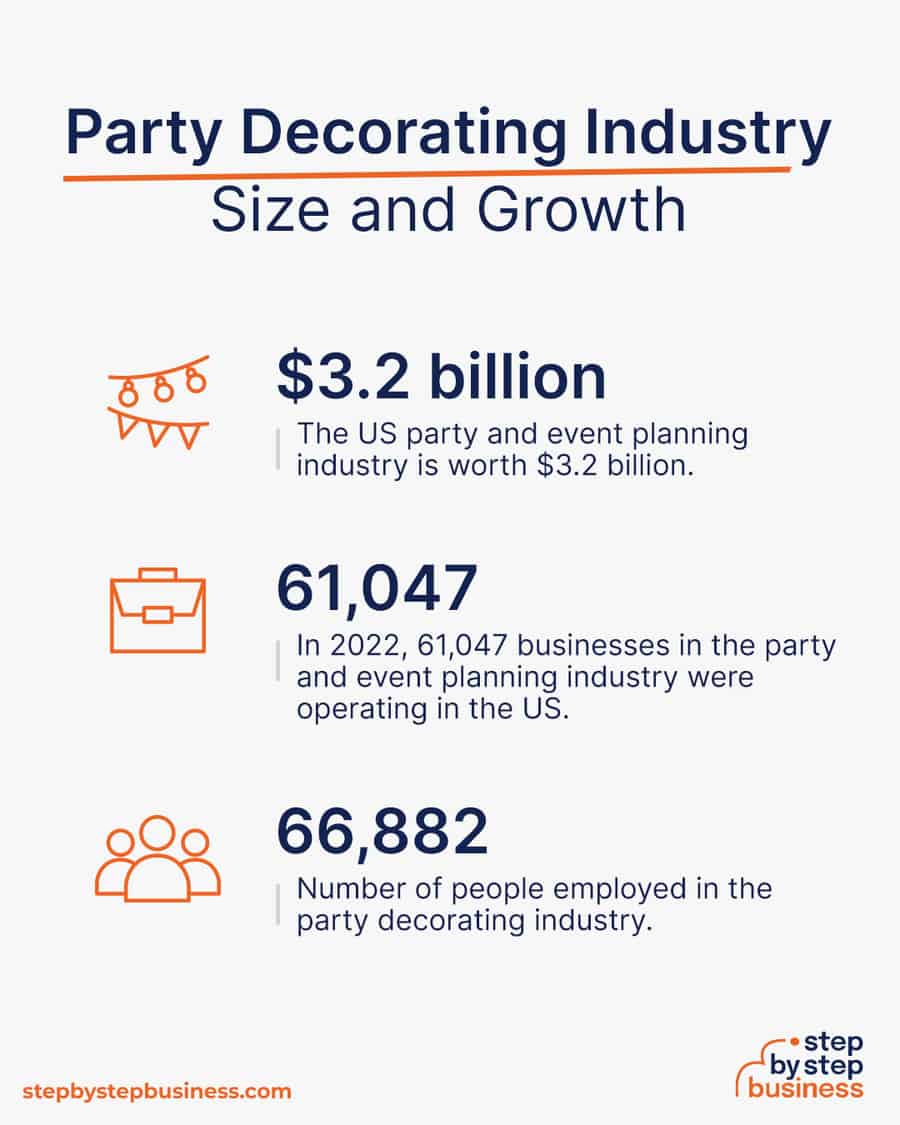 party decorating industry size and growth