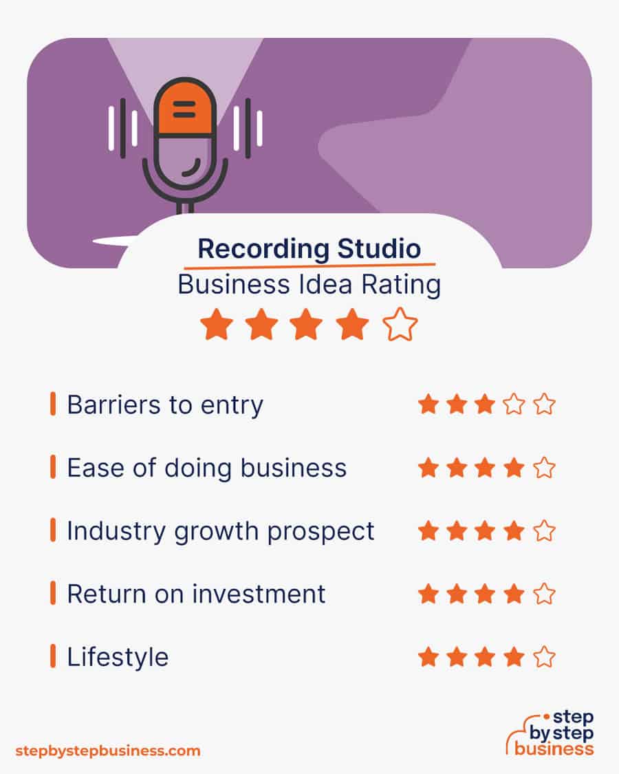 recording studio business idea rating