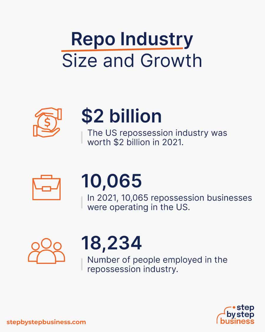 repo industry size and growth