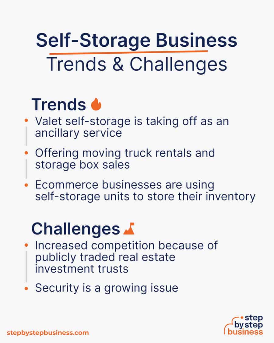 self-storage industry Trends and Challenges