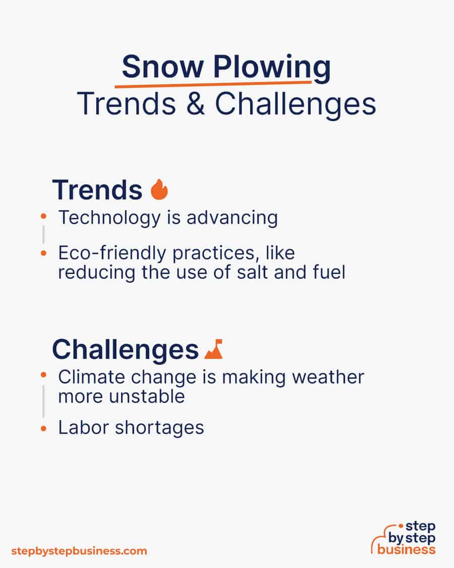 snow plowing industry Trends and Challenges