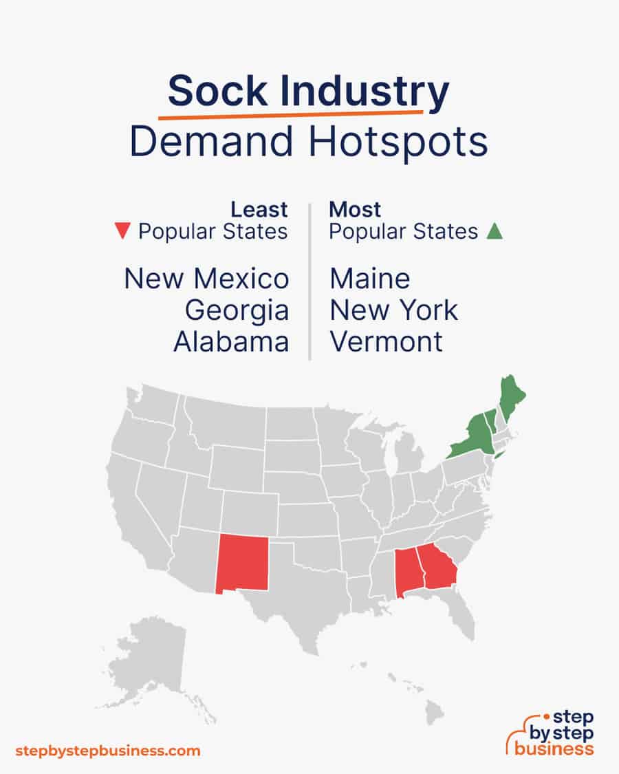 sock industry demand hotspots