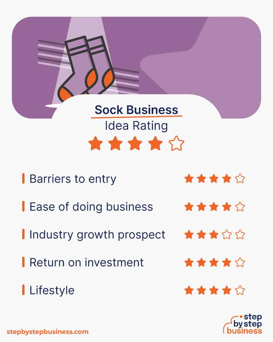 sock business idea rating