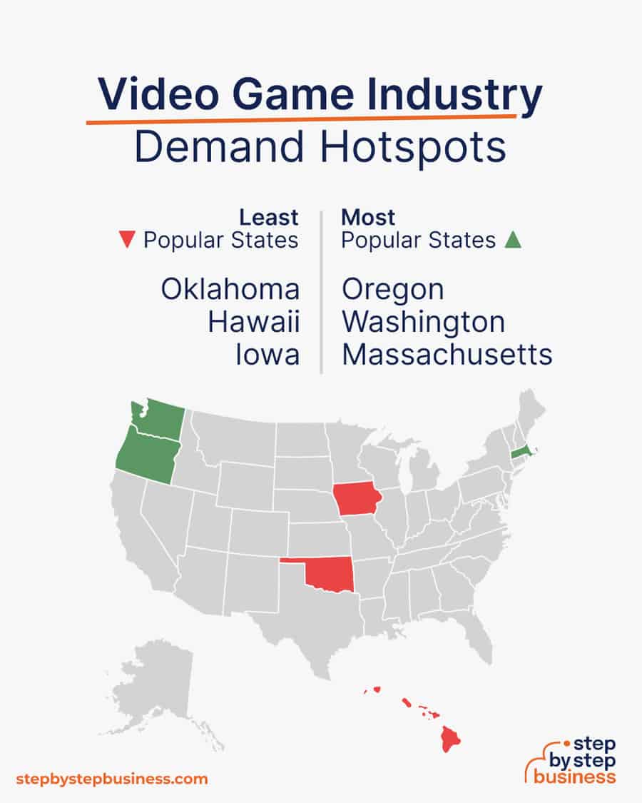 video game industry demand hotspots