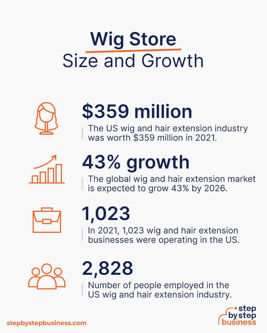 wig extension industry size and growth