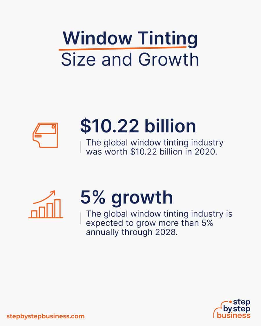 window tinting industry size and growth