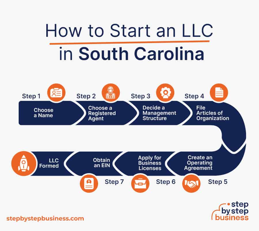 Steps to Start an LLC in South Carolina