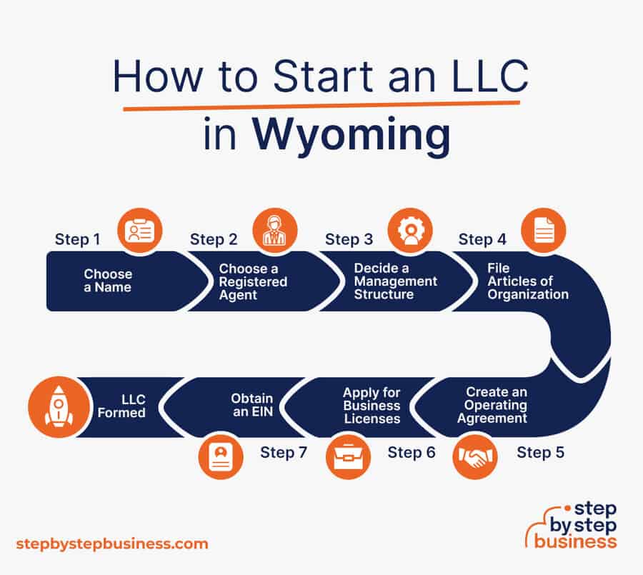 Steps to Start an LLC in Wyoming