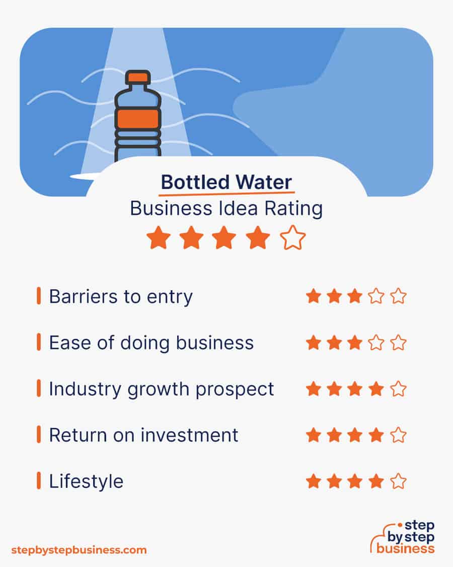 bottled water business idea rating