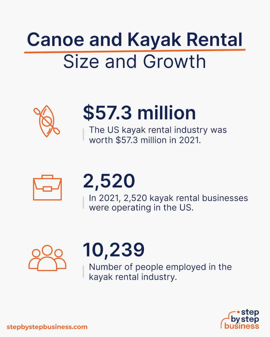 canoe and kayak rental industry size and growth