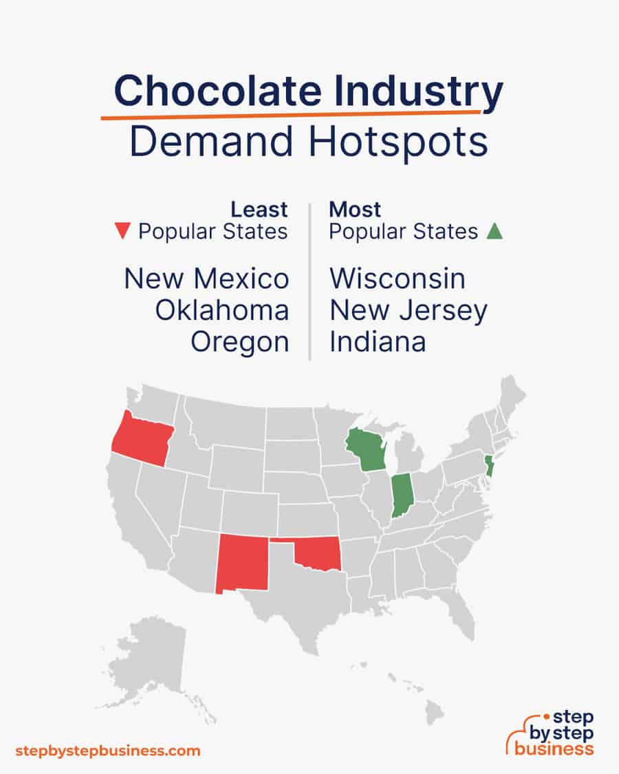 chocolate industry demand hotspots