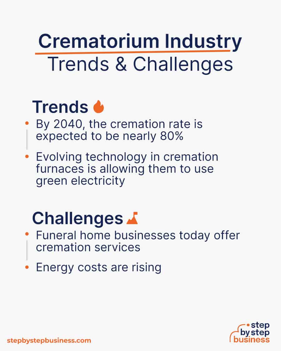 crematorium industry Trends and Challenges