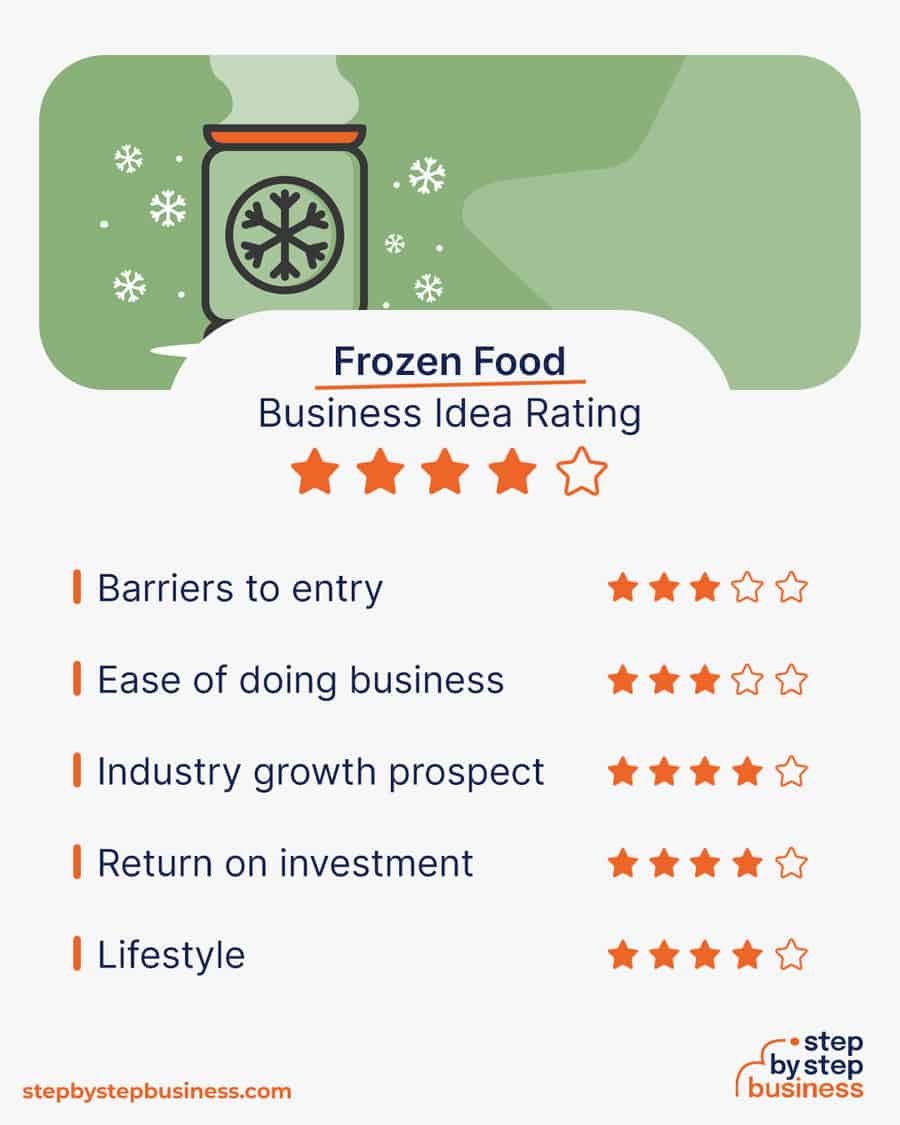 frozen food business idea rating
