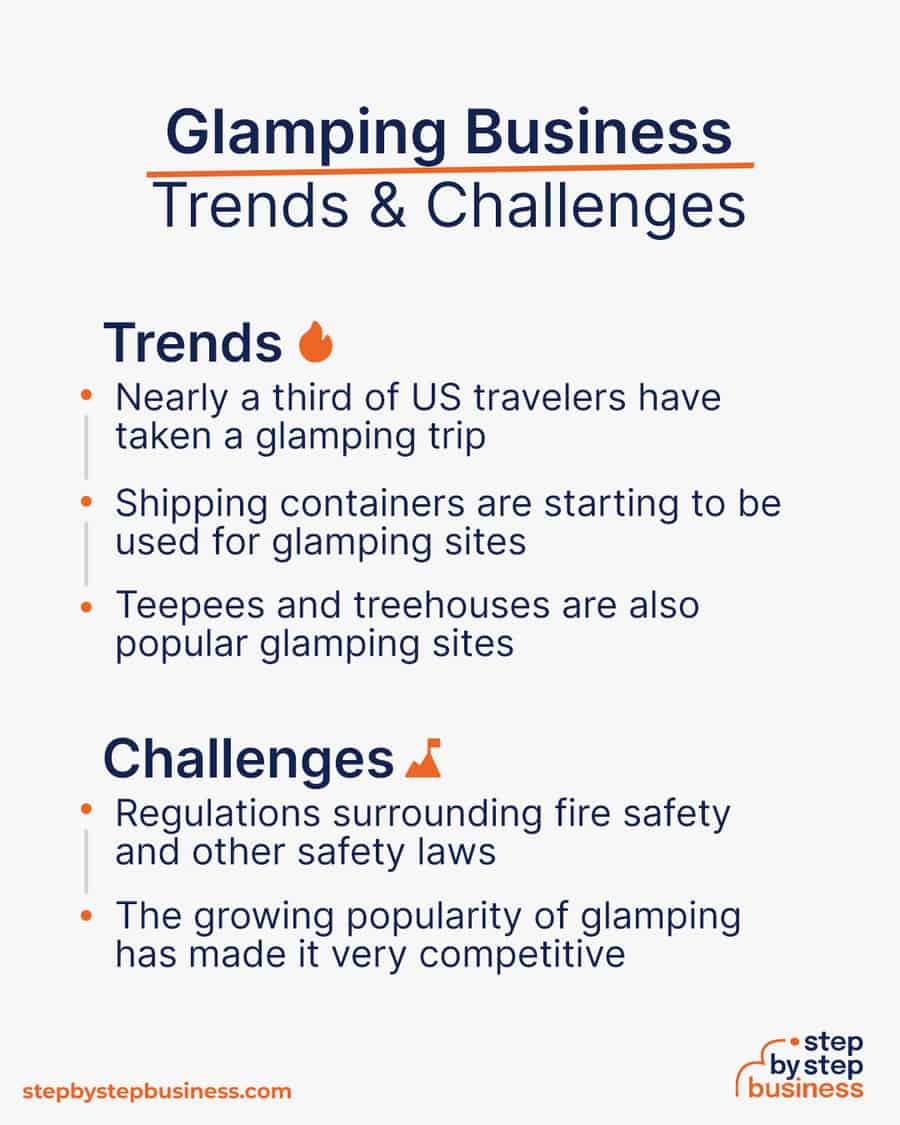 glamping industry Trends and Challenges