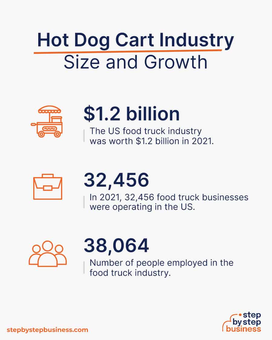 hot dog cart industry size and growth