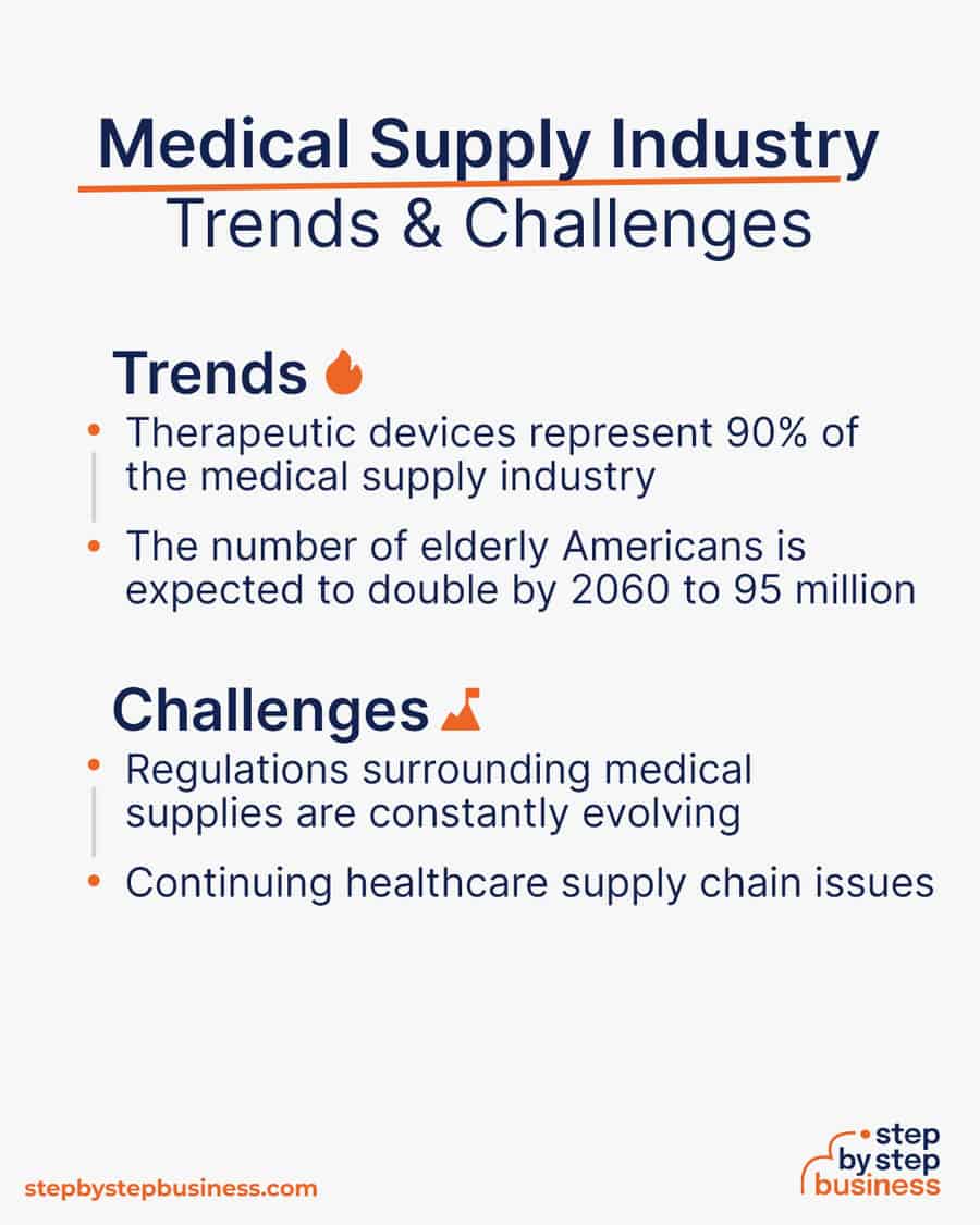 medical supply industry Trends and Challenges
